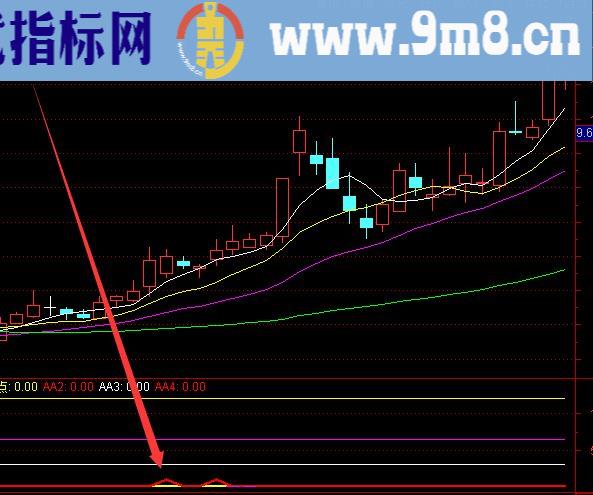 精准选股趋势指标之王指标公式