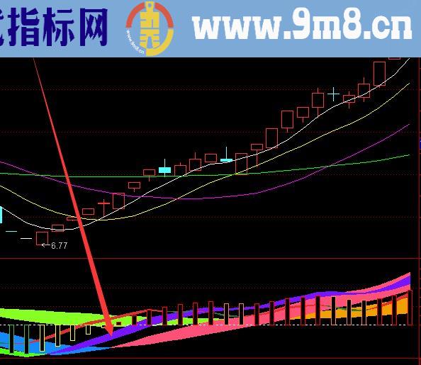 都是涨的底部吸筹选股通达信指标公式