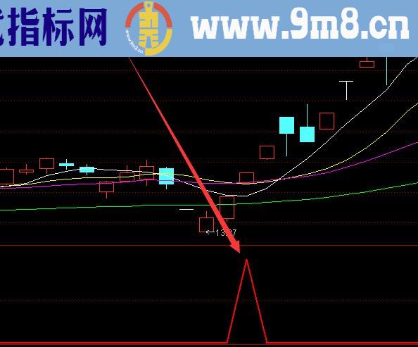 通达信近期强势股公式