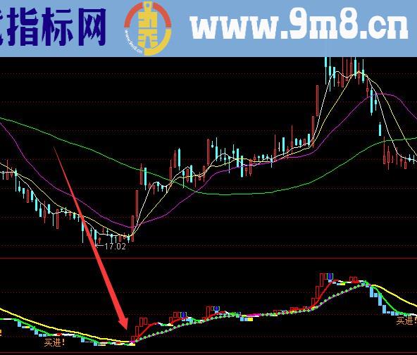 用它收益很多大趋势分析通达信指标公式
