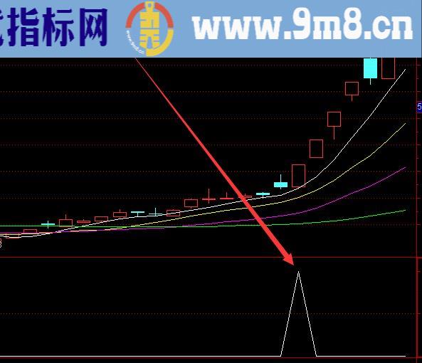 非常准的通达信芝麻地量选股指标公式