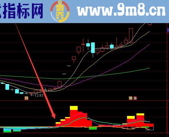 通达信精准追大牛指标公式的选股