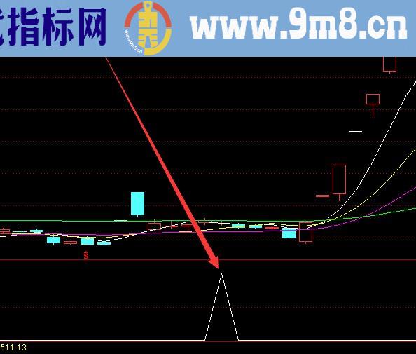 高手专用股票抄底指标组合
