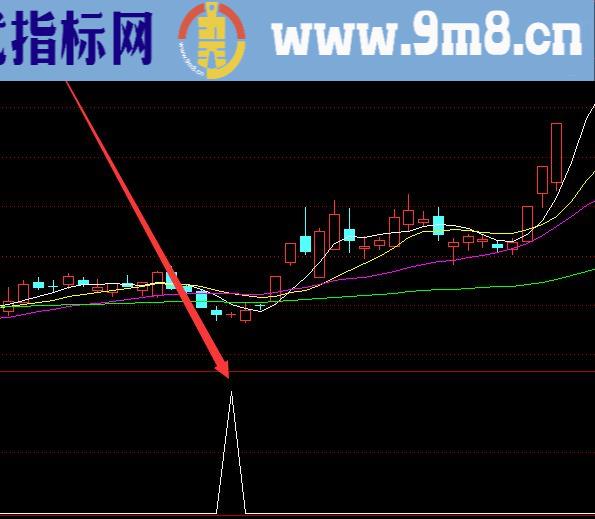 最新通达信寻找合并妖牛股指标公式源码