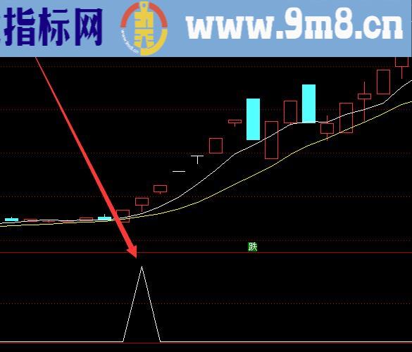 第二天绝对涨停股票选股公式