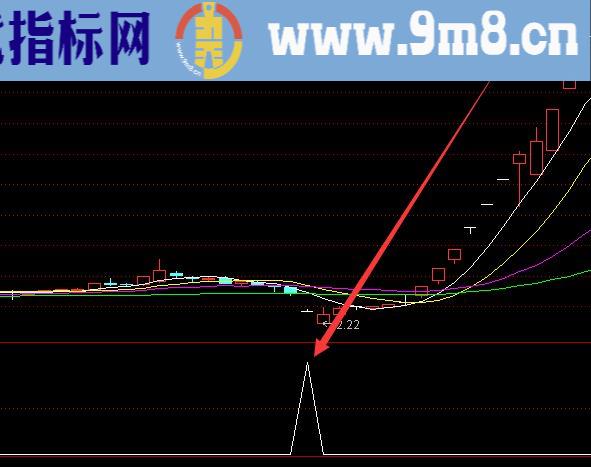 最新版主力状态主力控盘指标公式