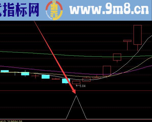 精准版通达信主力进场指标公式源码