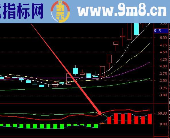 高手版准确率较高的资金趋势公式