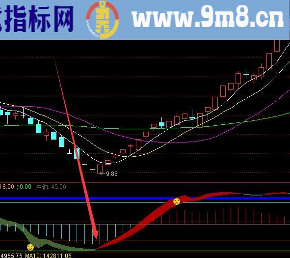 高手专用股票指标分析股票指标选股公式