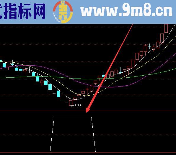 准确率超级不错的均线角度公式