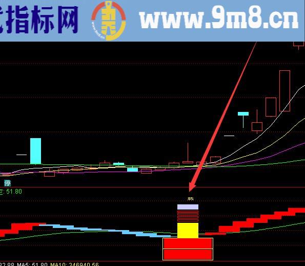 选出就涨短线炒股最有效的技术指标公式