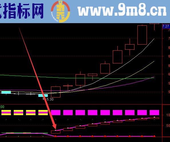 短线起爆超级牛股出炉通杀指标