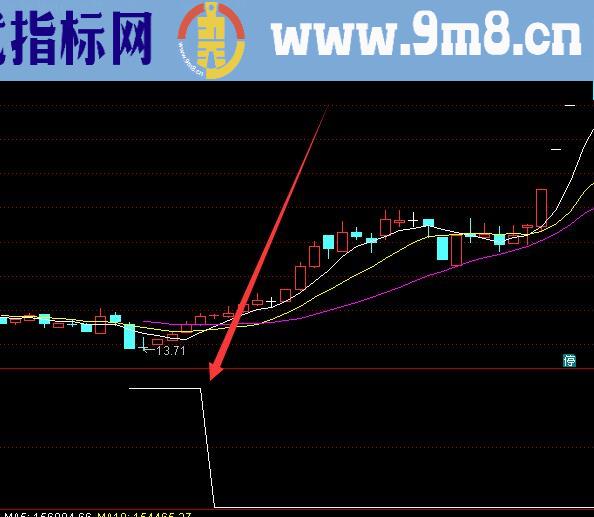 很有用的通达信主力资金线公式