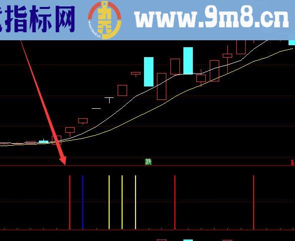 准的不得了的炒股指标
