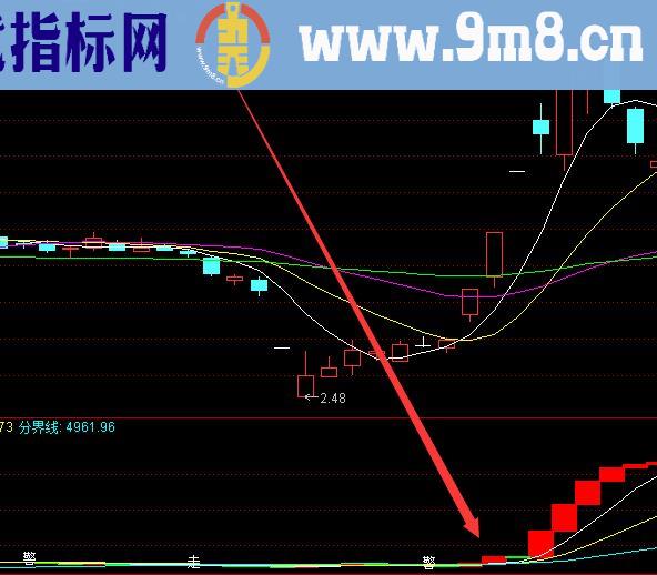 最新的通达信最好的攻击力度指标