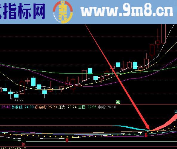 资金变色就涨通达信主力资金净流入指标公式
