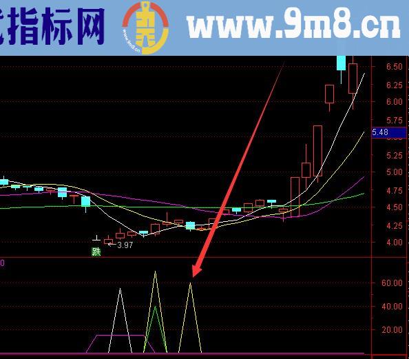 又准又好用的精准抄底三代通达信公式无未来