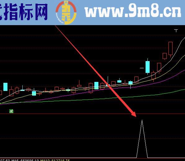 高级版通达信最准的指标公式