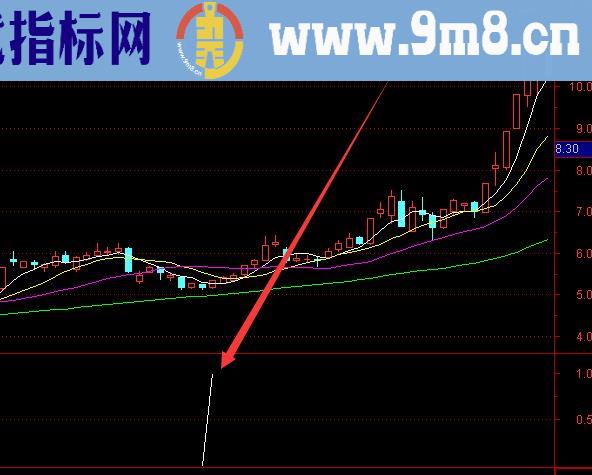 高级版精准选股股票中短线指标