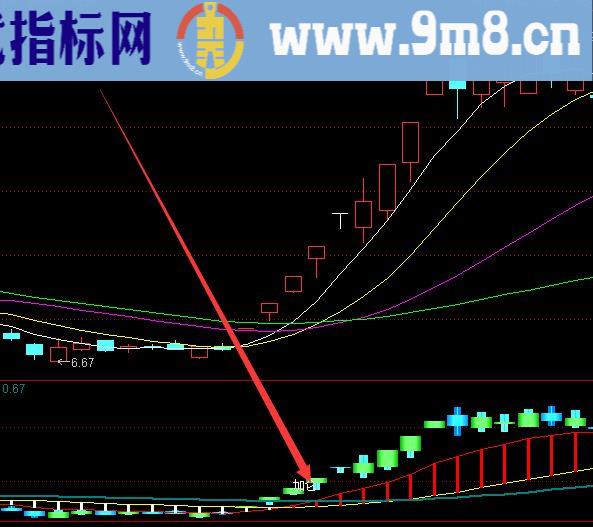 大牛股版均线多头排列选股公式