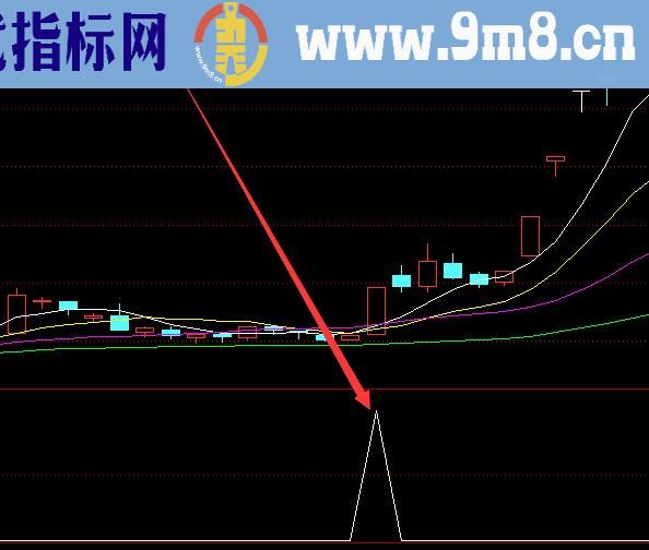 大涨版通达信真正的庄家指标公式