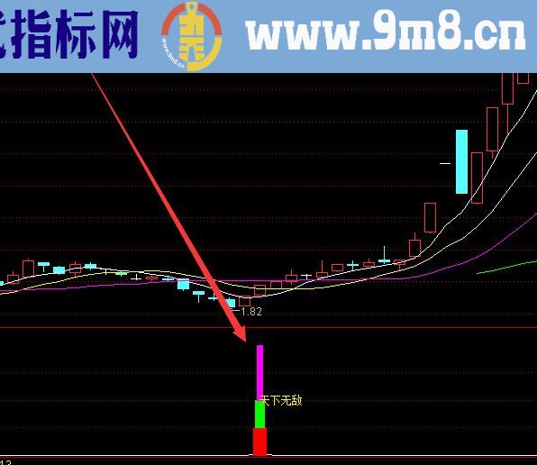 超级短线通达信买卖冠军常用选股指标公式