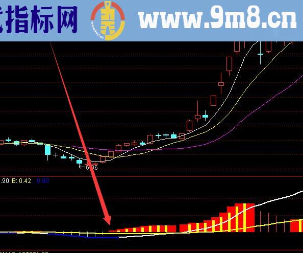 专抓牛股起爆点指标公式和选股公式
