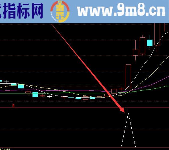 强势版狙击明日涨停选股公式