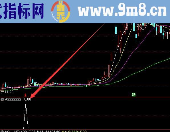 抄底神针公式霸气抄底波段公式