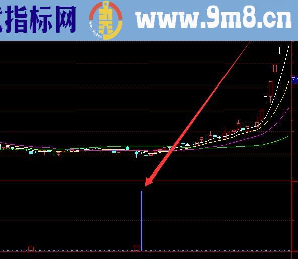 用了很久超准的量价齐升选股股票指标公式