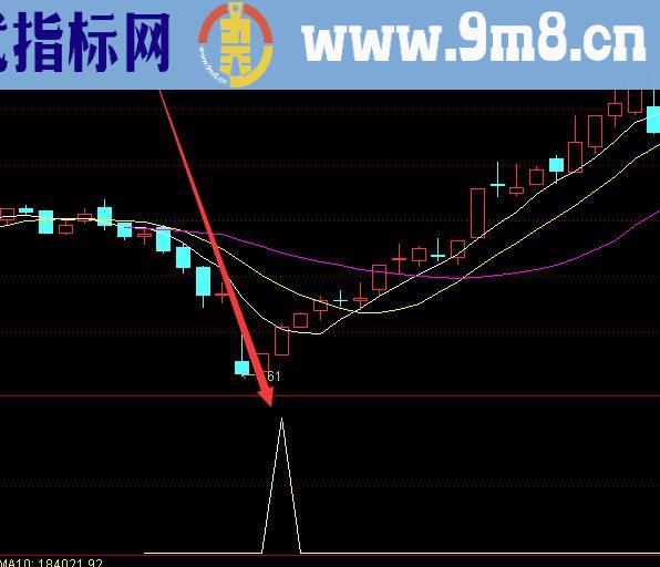 最新版通达信集合竞价出牛股选股指标公式