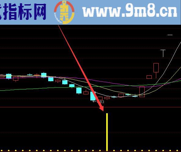 短线暴力王通达信短线决策指标实战经验