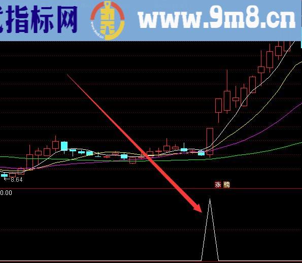 神奇妖股龙头指标公式通达信源码