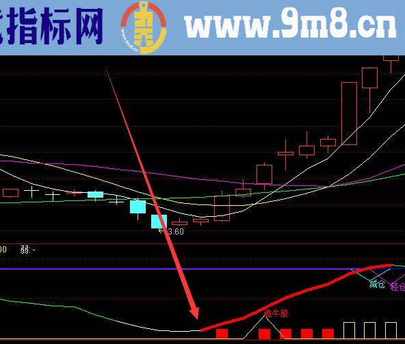 够好用通达信短线指标公式