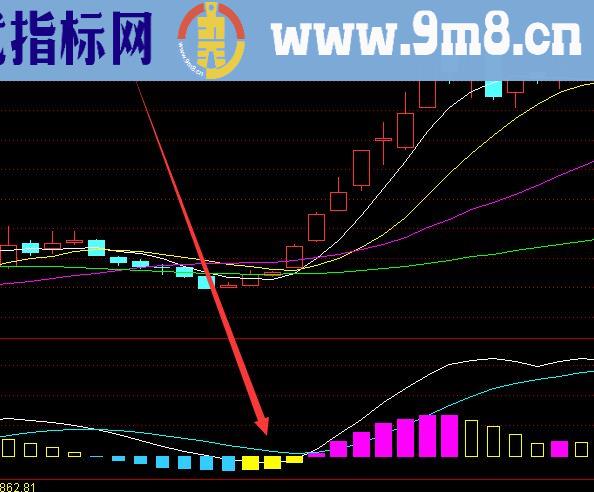 黄金版通达信主力筹码建仓