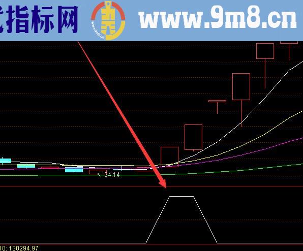 不错的股票趋势突破指标公式