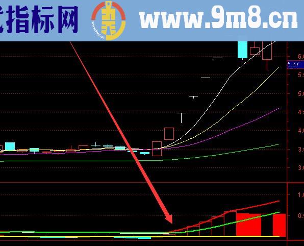 珍藏版牛股妖股黑马股主升指标