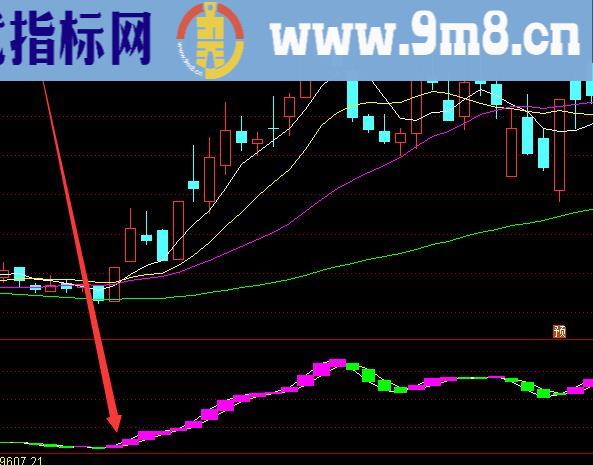资金抄底公式用了很久不错的抄底公式