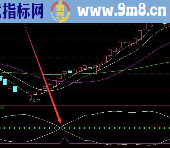 主力拉升的抄底短线王股票指标公式