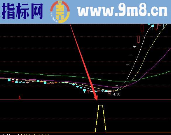少见准的通达信抄底指标公式源码