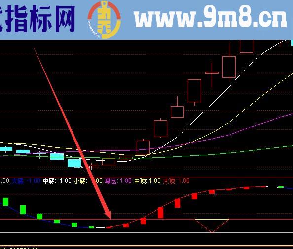 最新暴涨版财神指标选股公式