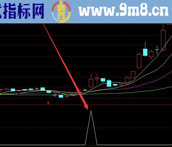 选股超准的炒短期股票技术指标