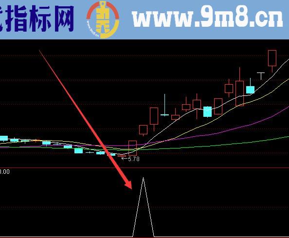 超级狙击指标公式的选股指标公式源码