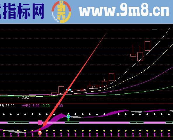 底部成功率高的最准确的选股指标