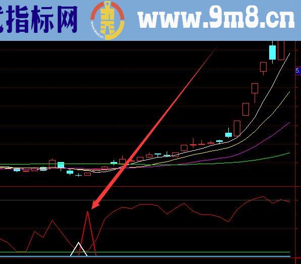 非常精准的通达信选股指标公式大全