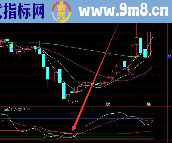 稳涨版股票最好的组合选股指标
