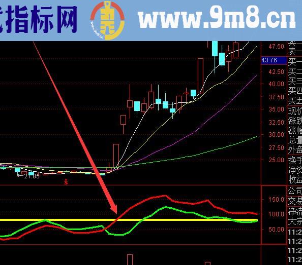 暴涨趋势动态筹码峰静态呈现股票指标