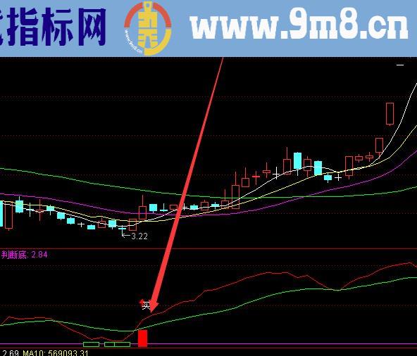 超短线买卖通达信指标公式源码