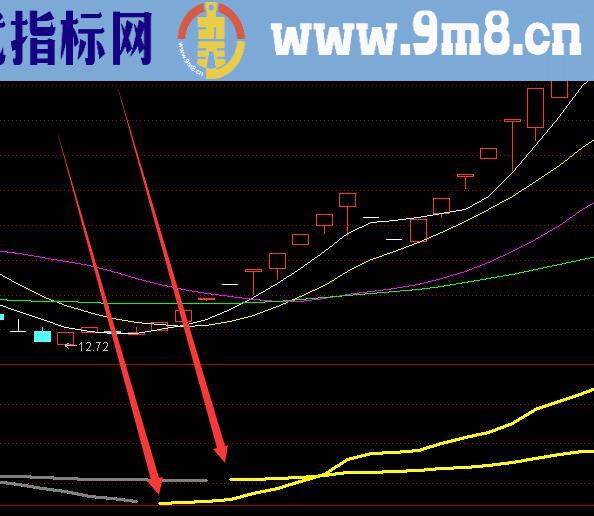 很少有这么准的低位反转选股指标公式