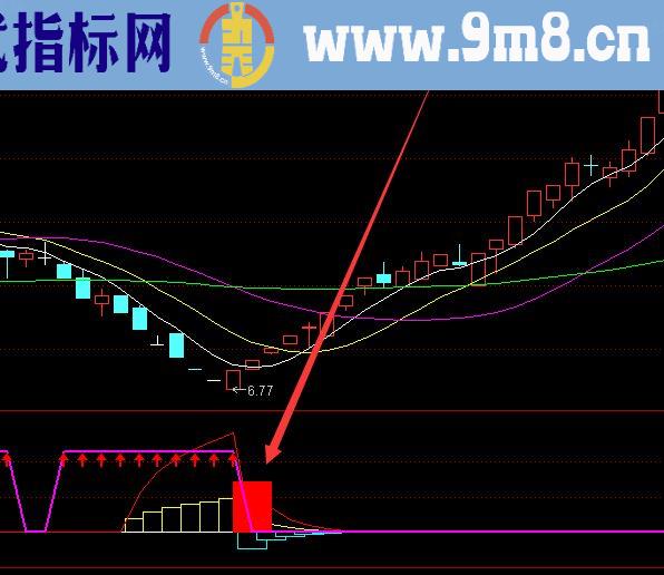 准到离普通达信攻击日临界点选股公式